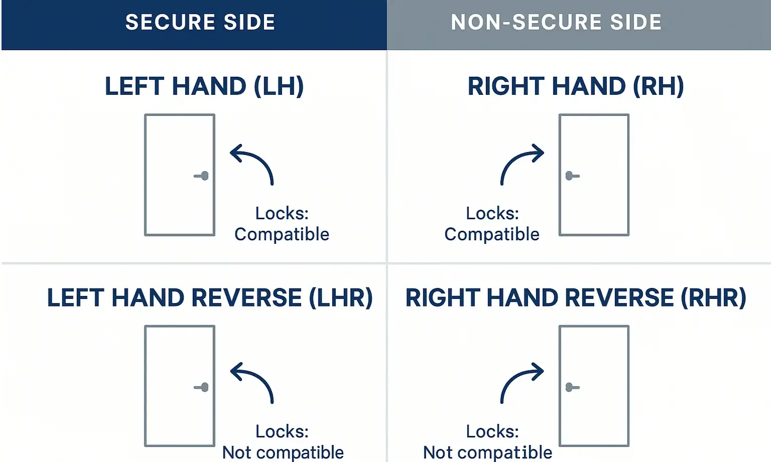 The 4 Types of Door Handing Explained