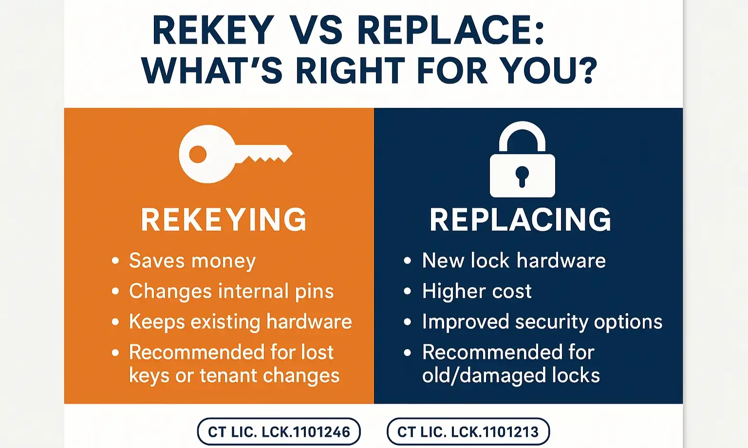 If these steps don’t work, it’s time to call a professional—but choosing the right locksmith and service is key.
