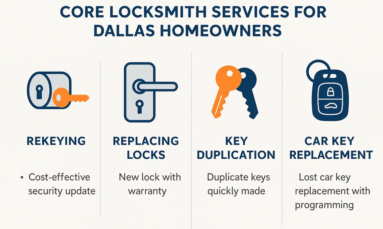 At-a-Glance Comparison of Core Locksmith Services to Help Dallas Homeowners Choose the Right Security Solution.