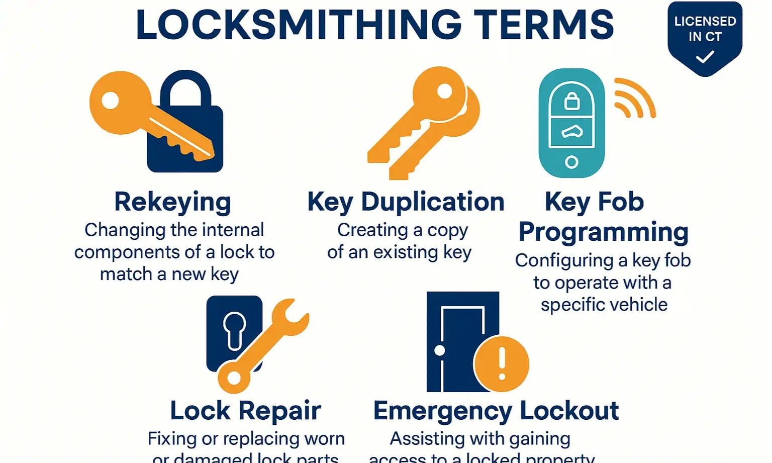 A glossary of common locksmith terms.