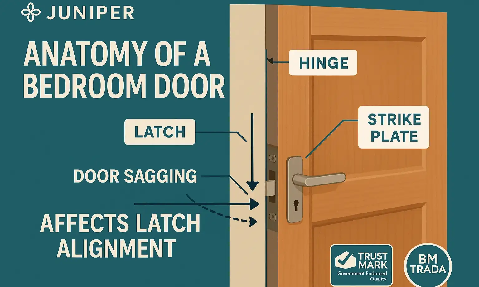 Understanding the mechanics behind why your bedroom door won't lock – unlocking confidence through clear, expert explanation.