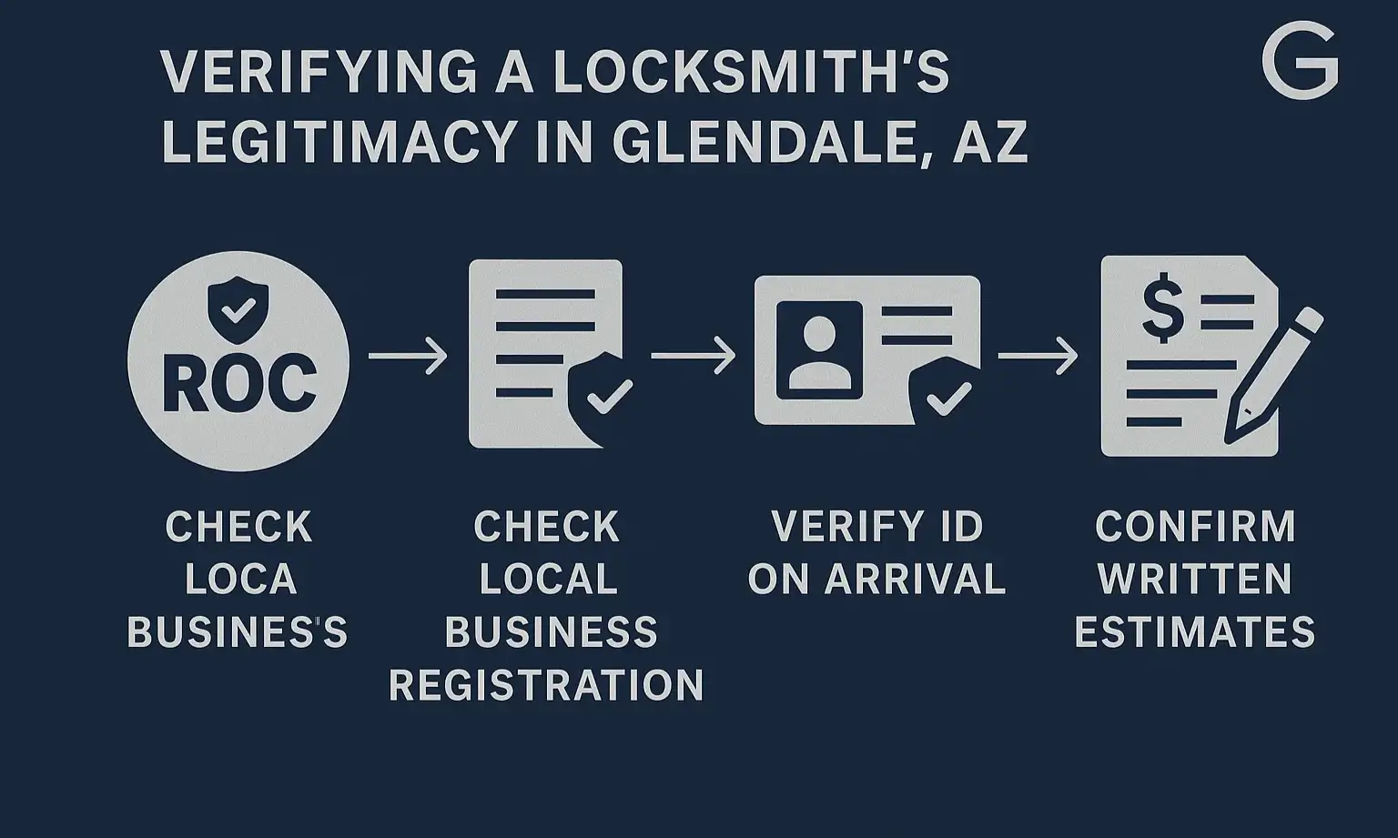 Infographic showing steps to verify a locksmith’s authenticity, from marked vehicles to itemized invoices and local address confirmation.