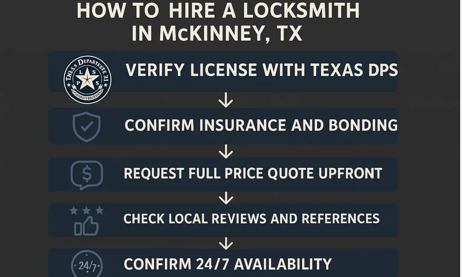 Step-by-step guide to hiring a licensed, insured locksmith in McKinney that builds trust and prevents scams.