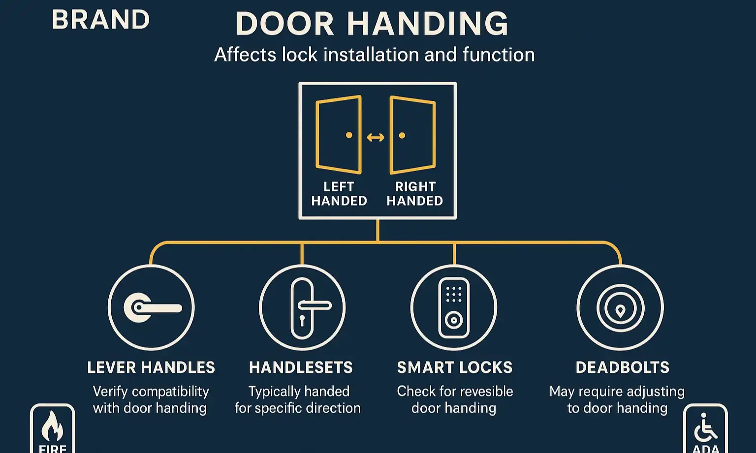 Applying Handing in the Real World