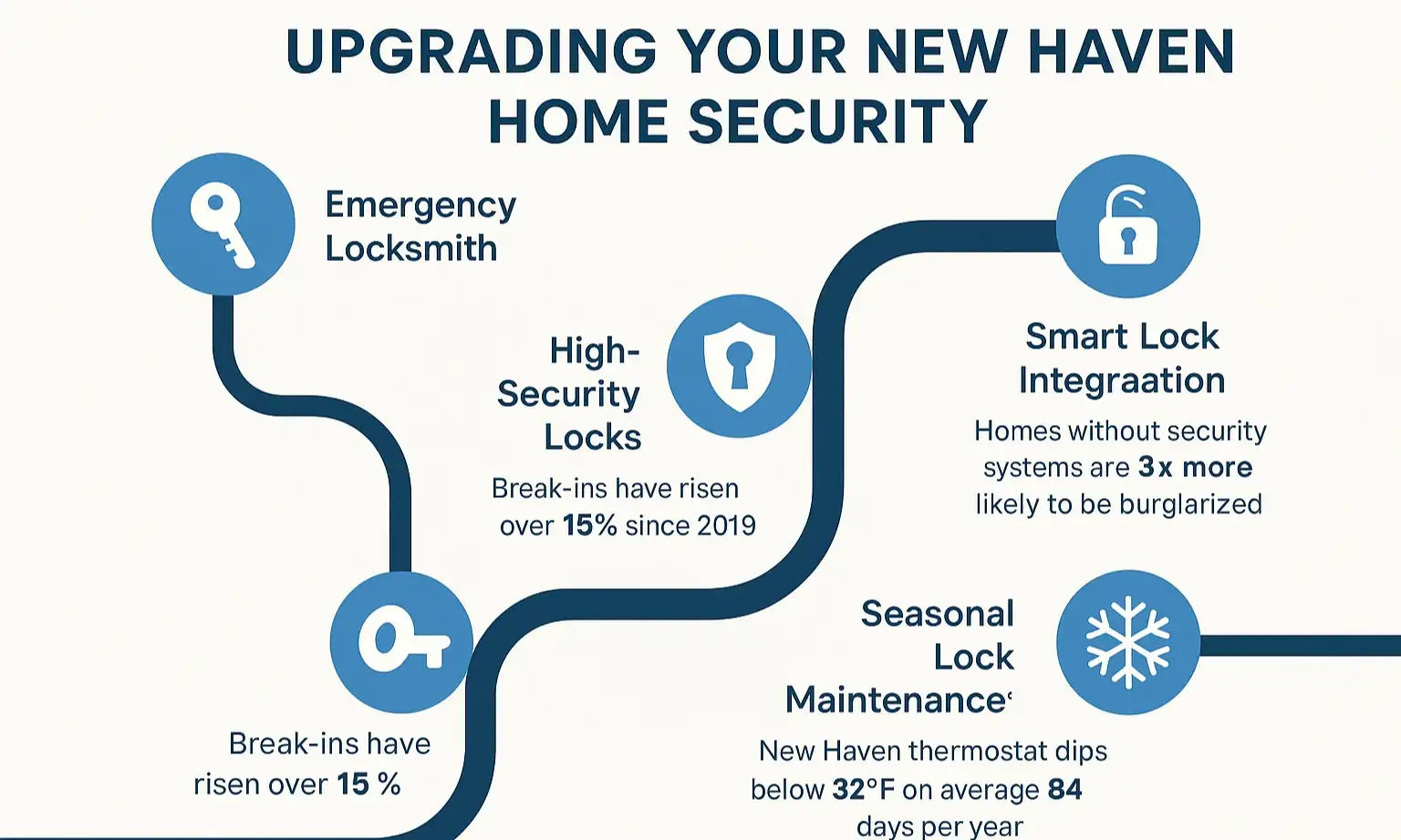 Stylized infographic highlights home security points with quick safety tips.