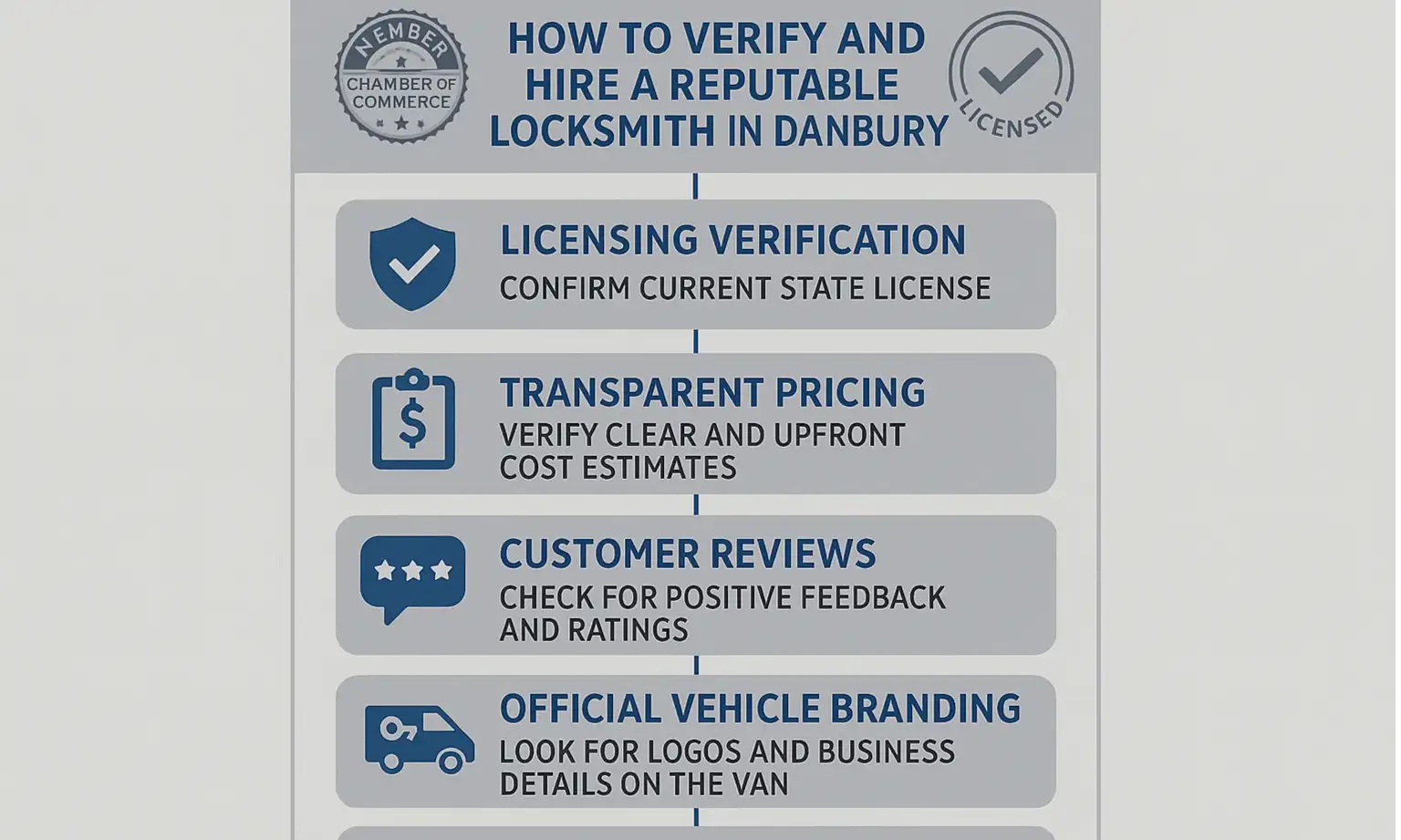 Build trust intently: Use this guide to confidently identify a reputable locksmith and avoid scams in Danbury, CT.