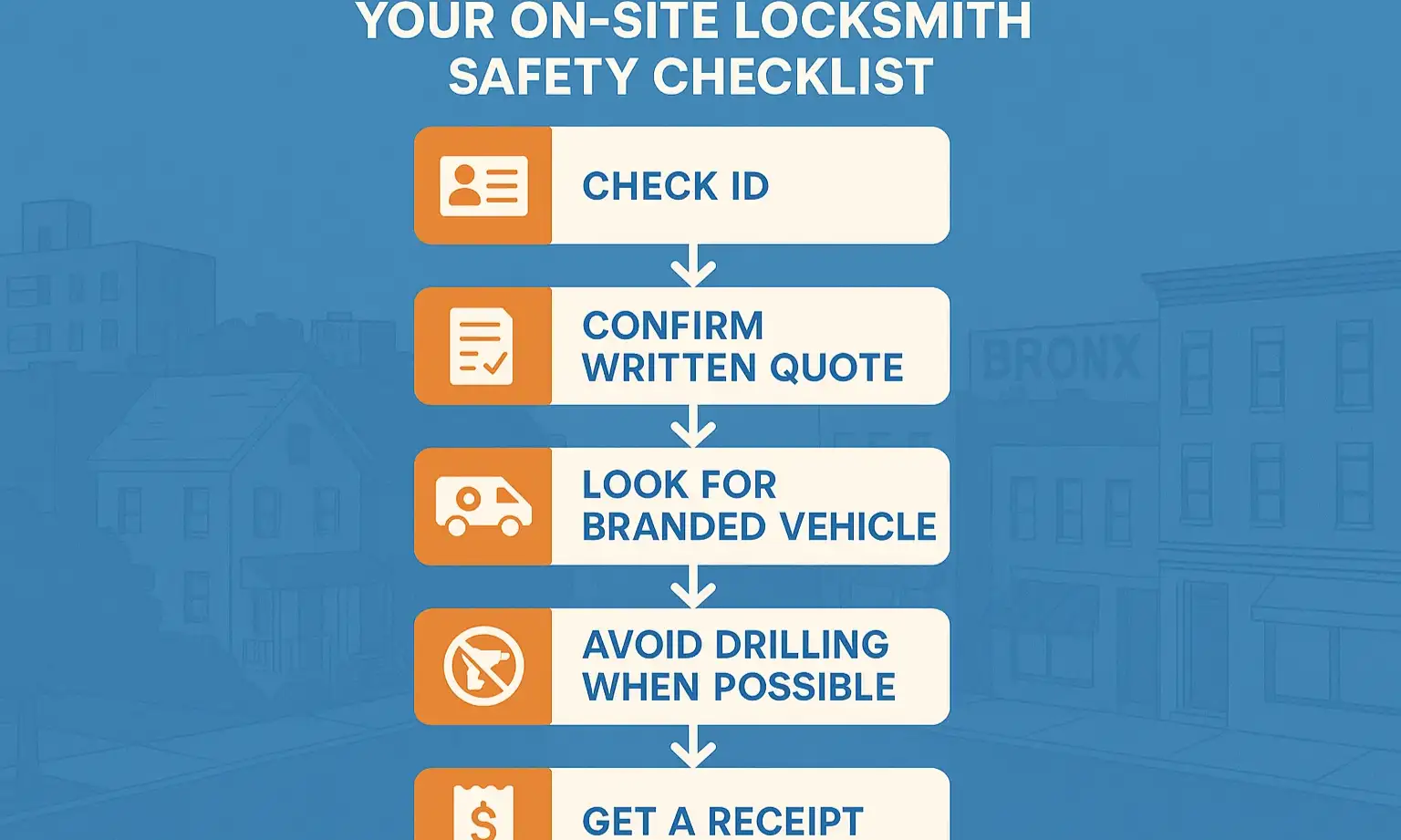 Follow this on-site checklist to confirm locksmith legitimacy and protect yourself from scams during service.