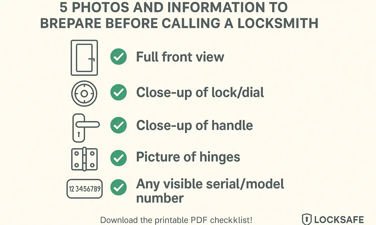 Checklist graphic with icons for full safe photo, lock close-up, handle, hinges, and noted serial/model numbers