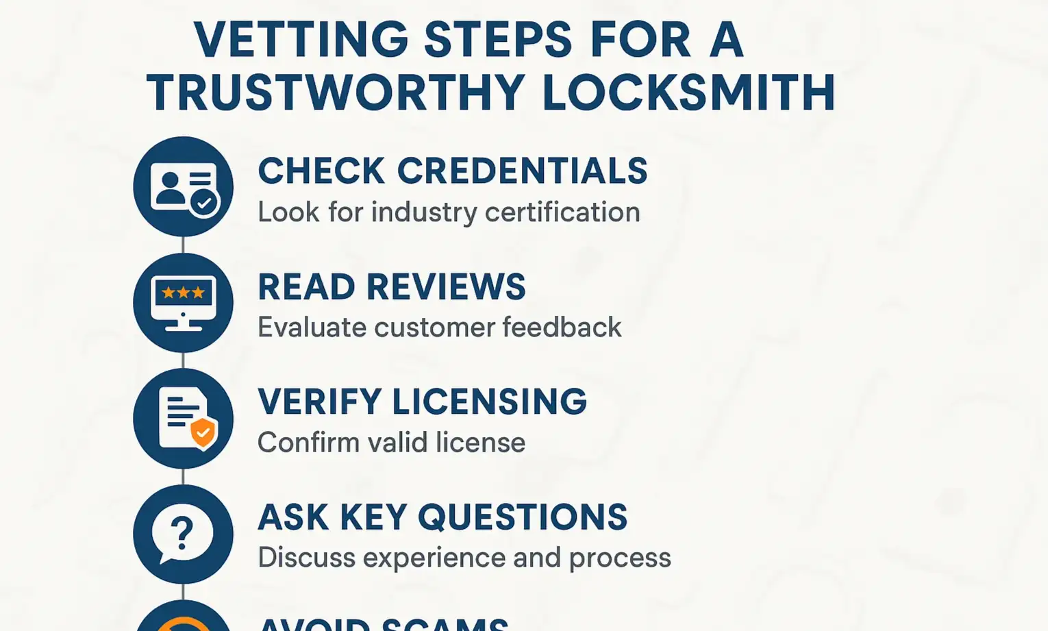 Follow these verified steps to confidently select a reputable locksmith in Austin.