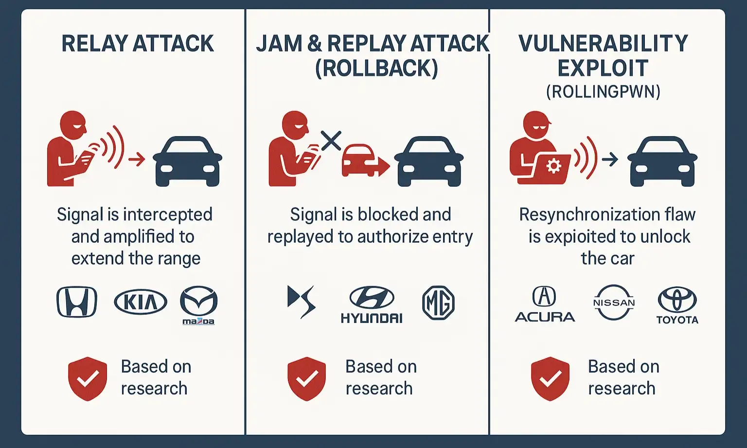 Mastery: How Thieves Break the Code
