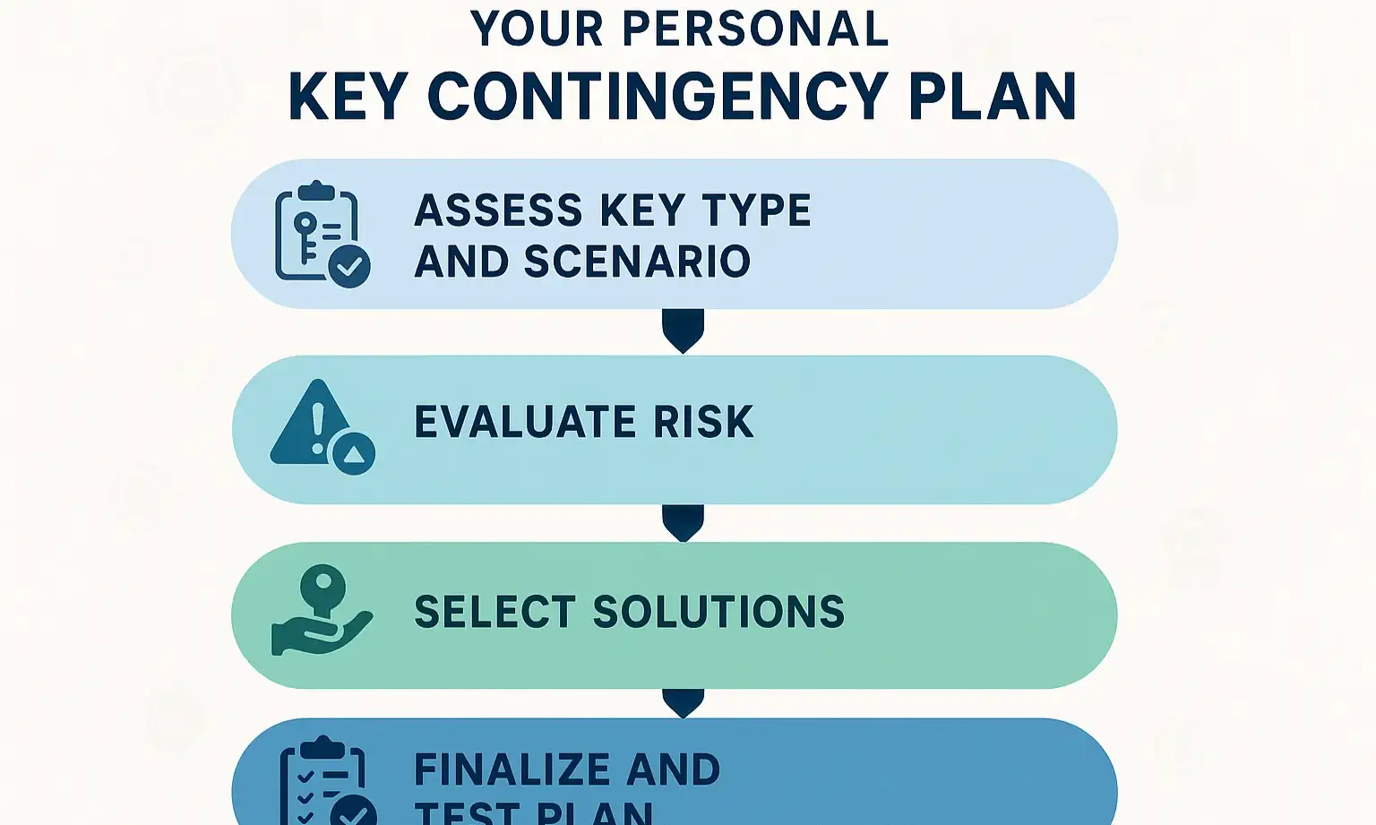Follow this clear roadmap to create and implement a secure, personalized key hiding strategy that balances safety with convenience.
