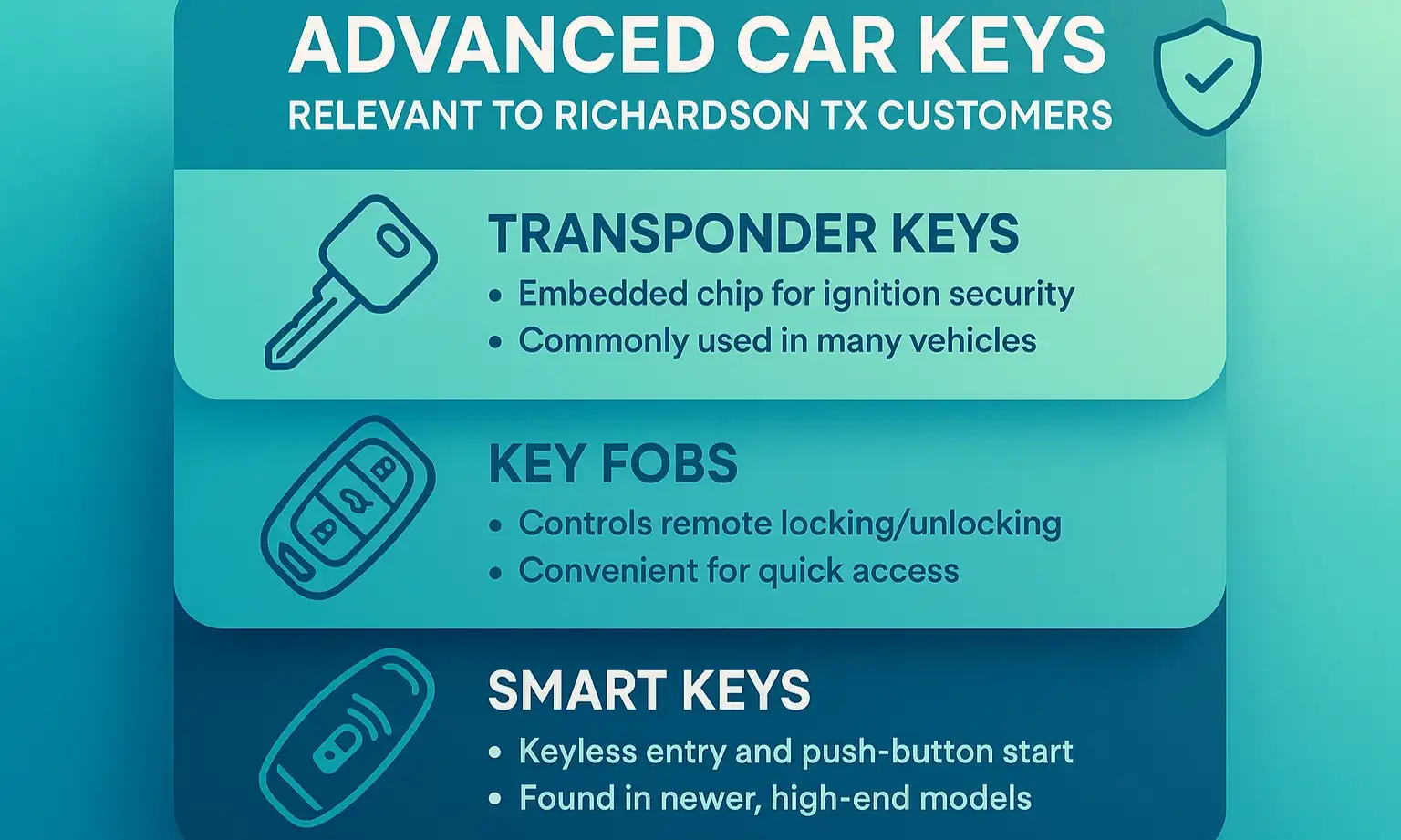 Chart compares transponder keys, remote fobs, and smart keys with functions and replacement details.