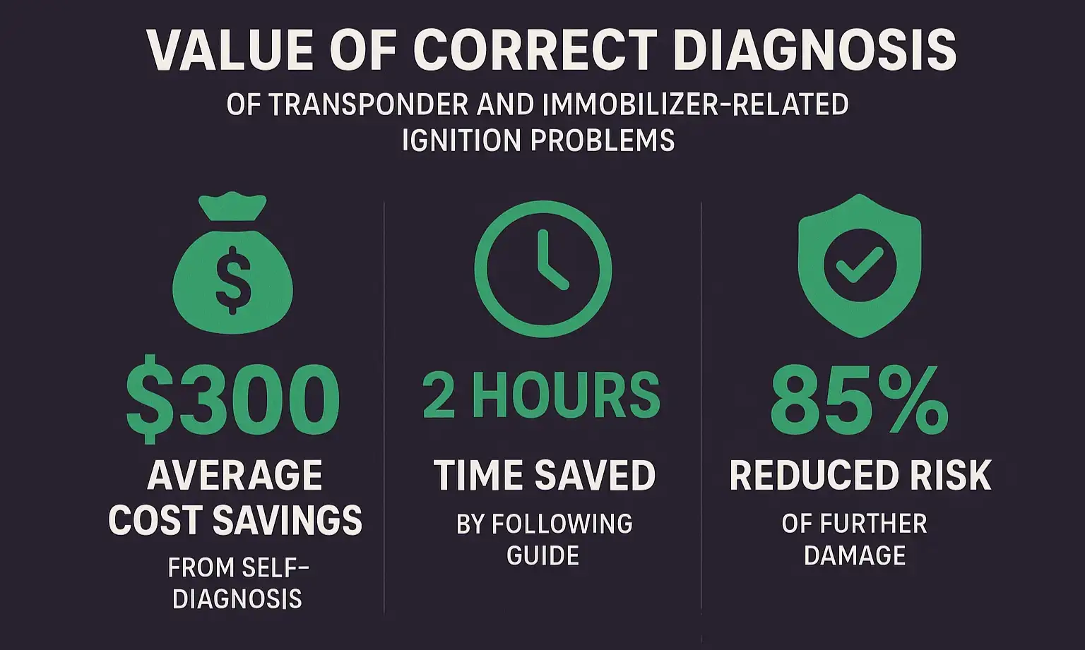 Advanced Troubleshooting: When the Simple Fixes Don't Work