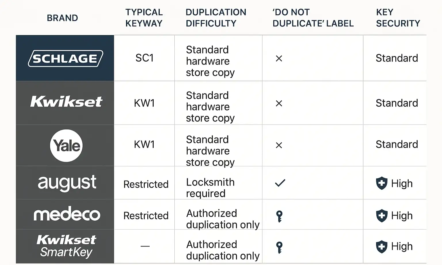 The Definitive Guide to Duplicating Your Smart Lock Key