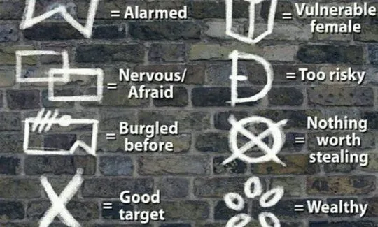 robbery markings types