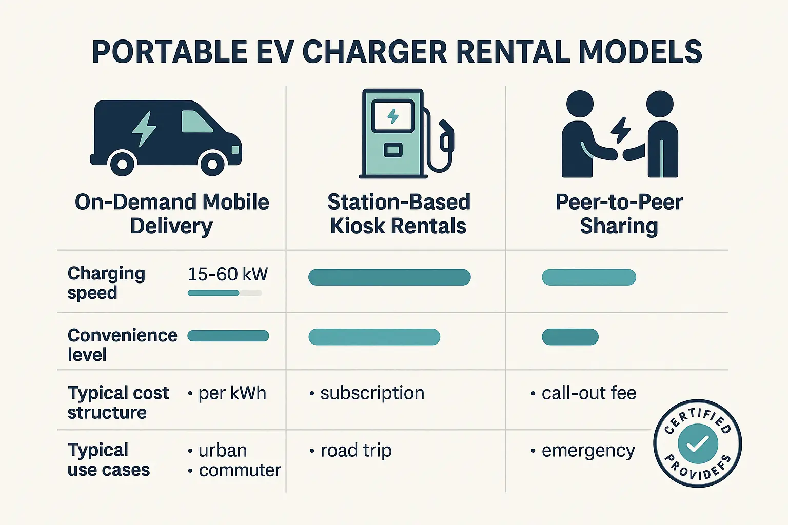 portable ev charger rental