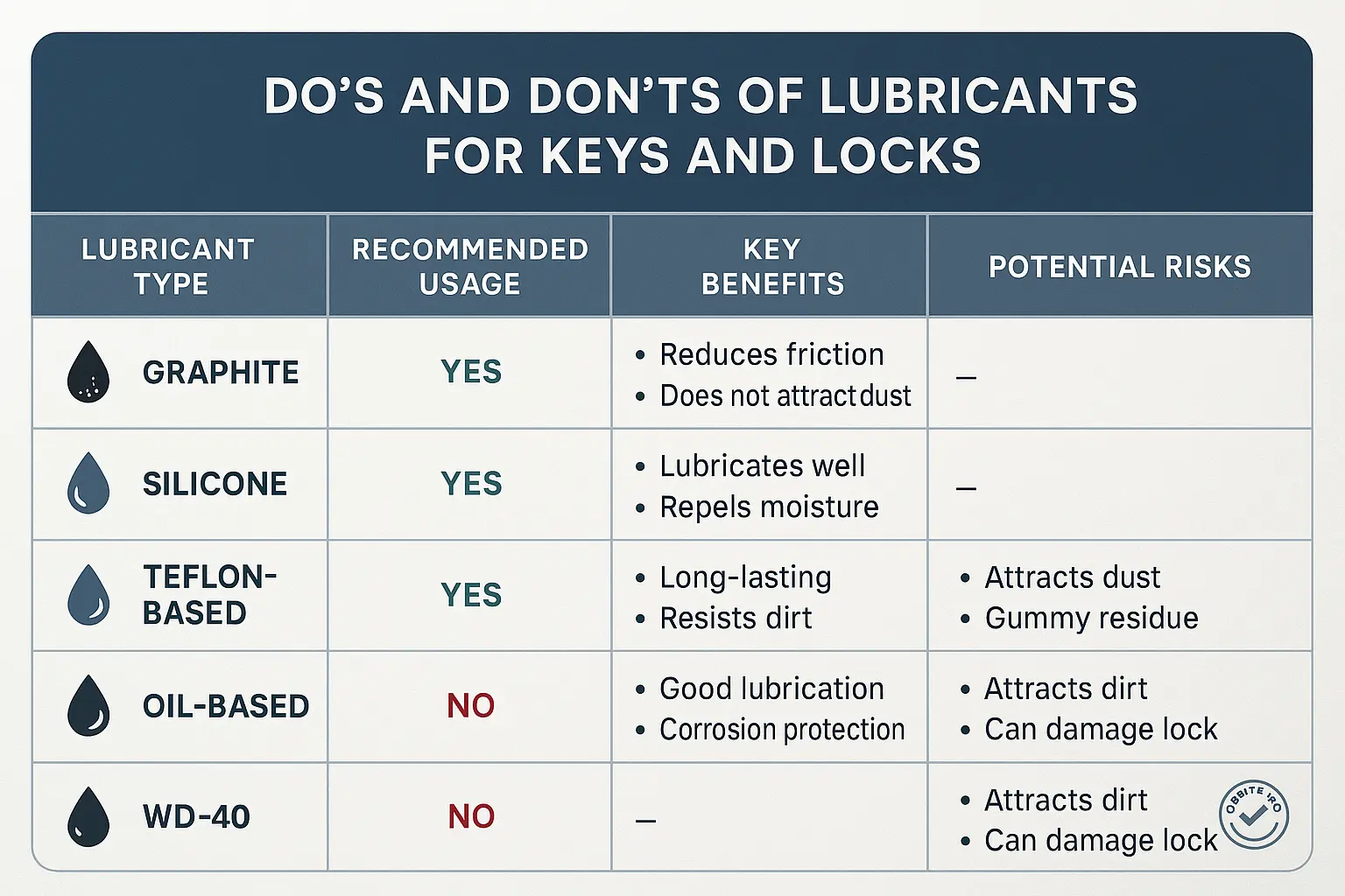 Key Maintenance Tips for Longevity and Smooth Operation