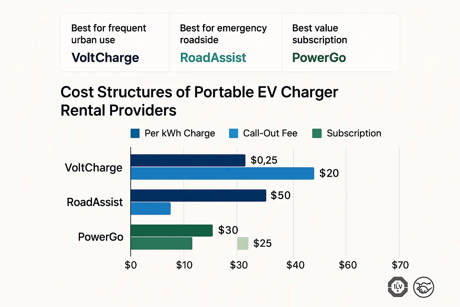 structures of portable ev charger