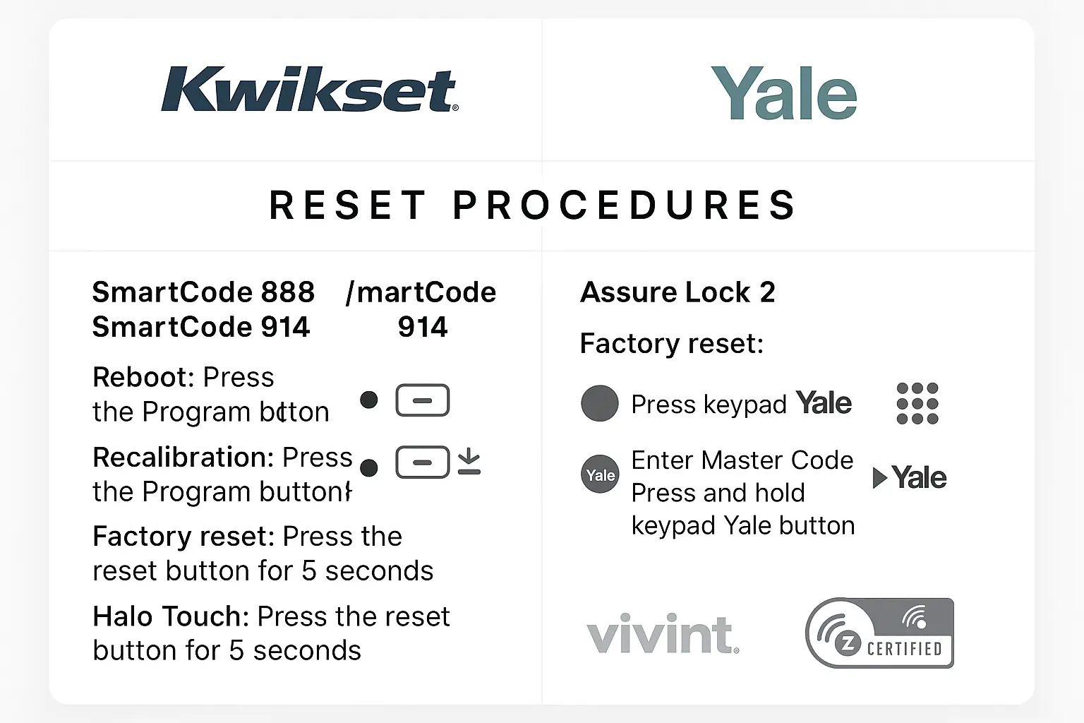 Visual comparison eases evaluation by clarifying distinct reset procedures