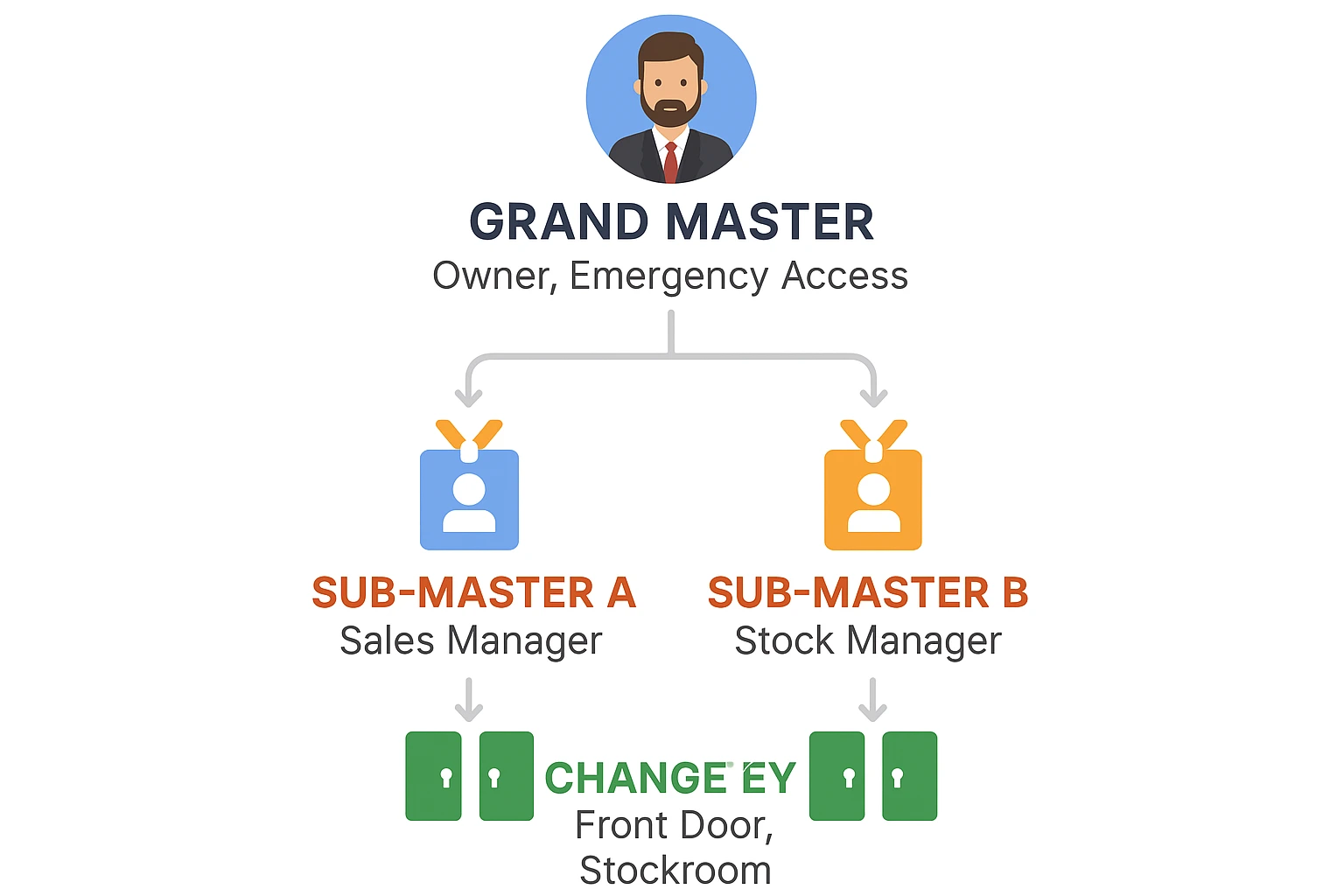 SMB Key Masters