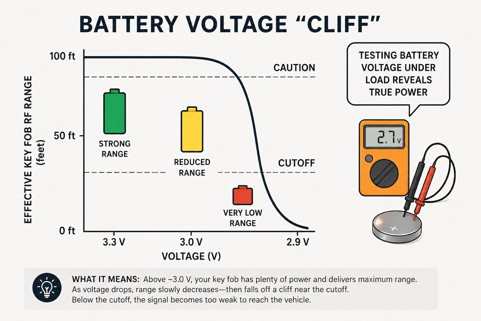 Battery Voltage Cliff
