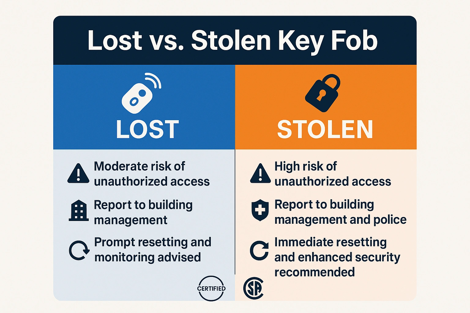 Lost VS Stolen Car Fob Comparison