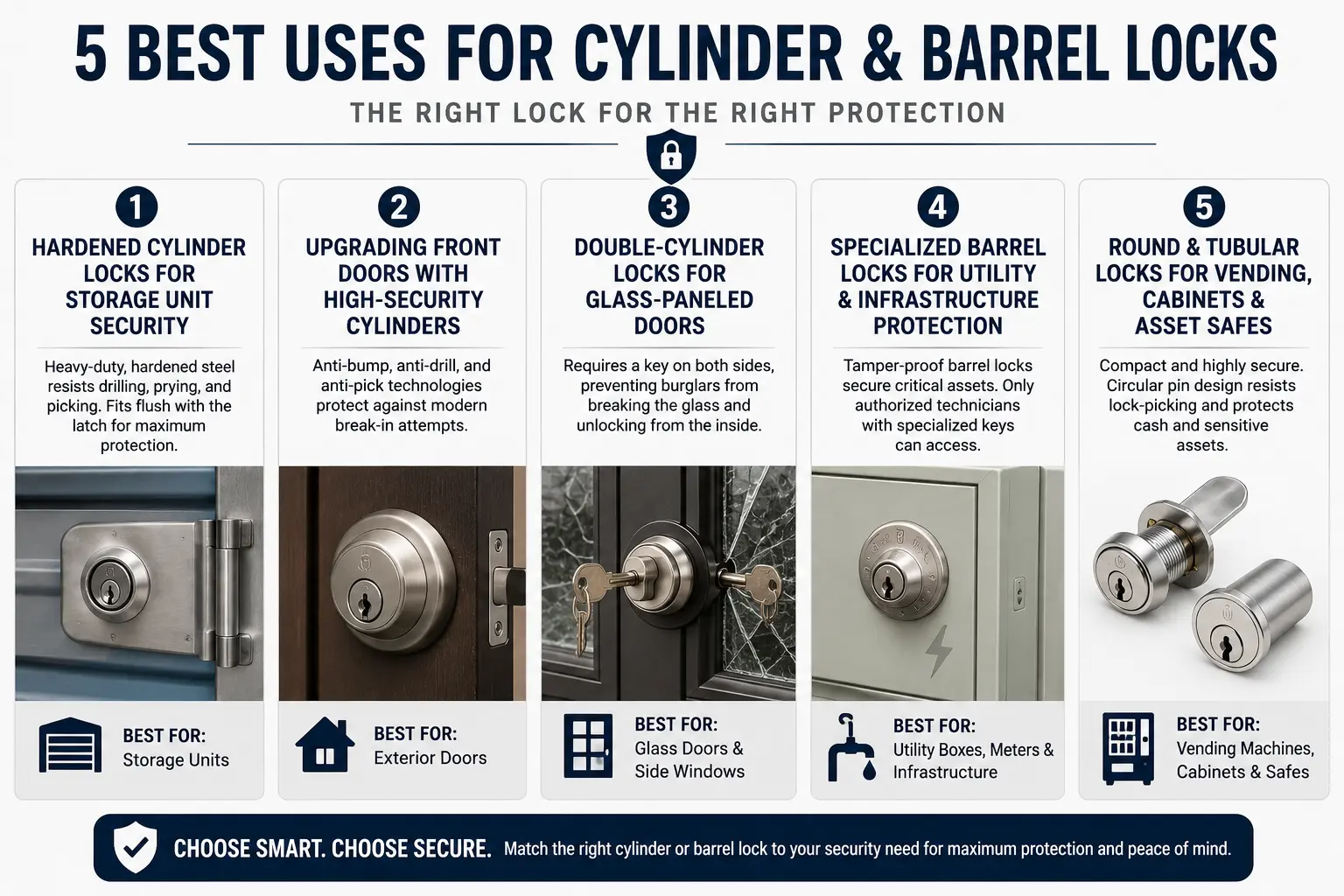 Common Uses For Different Locks