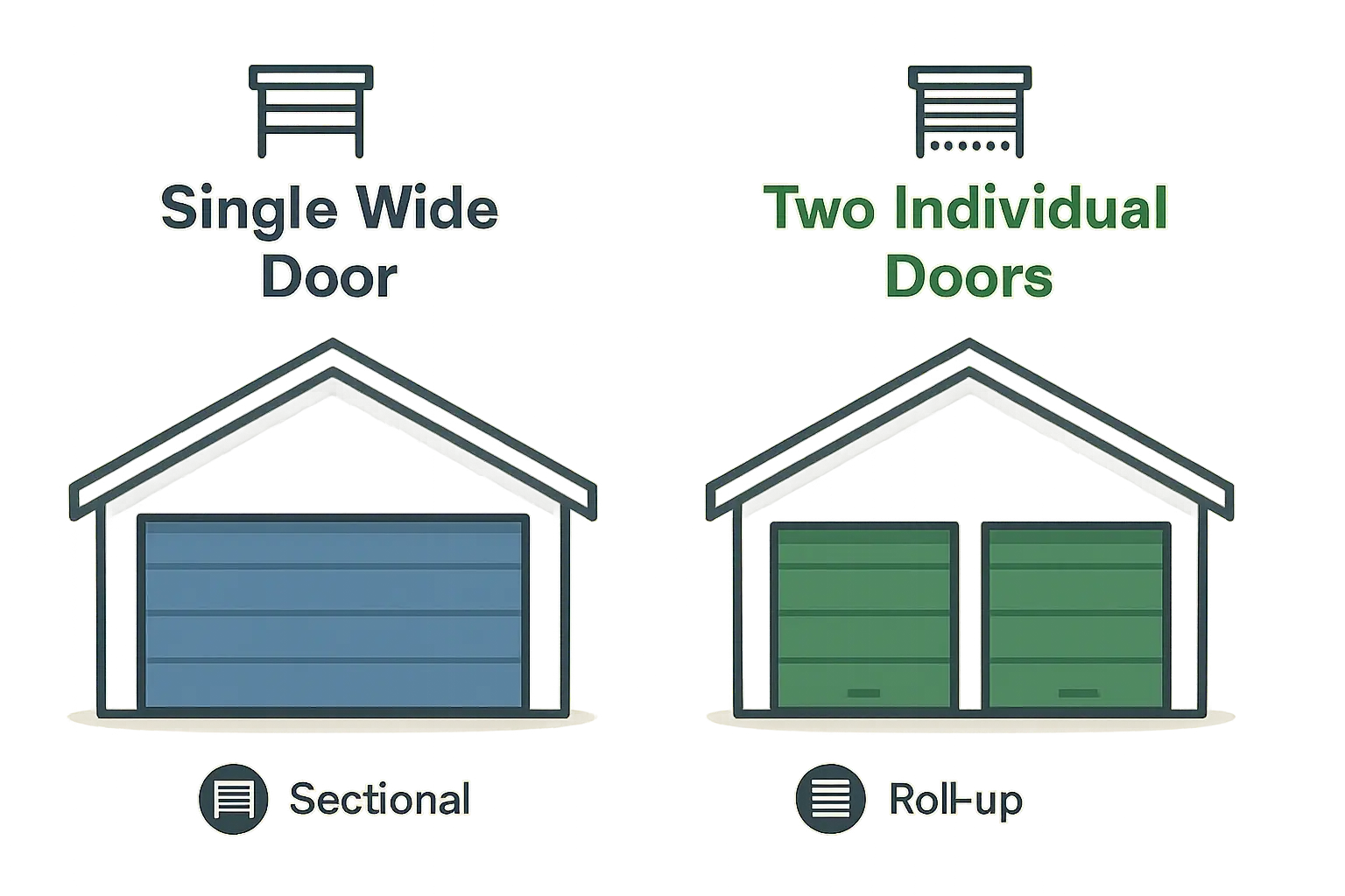 Quick reference chart highlighting key pros and cons of two-car garage door configurations and door types, perfect for handy recall during planning.