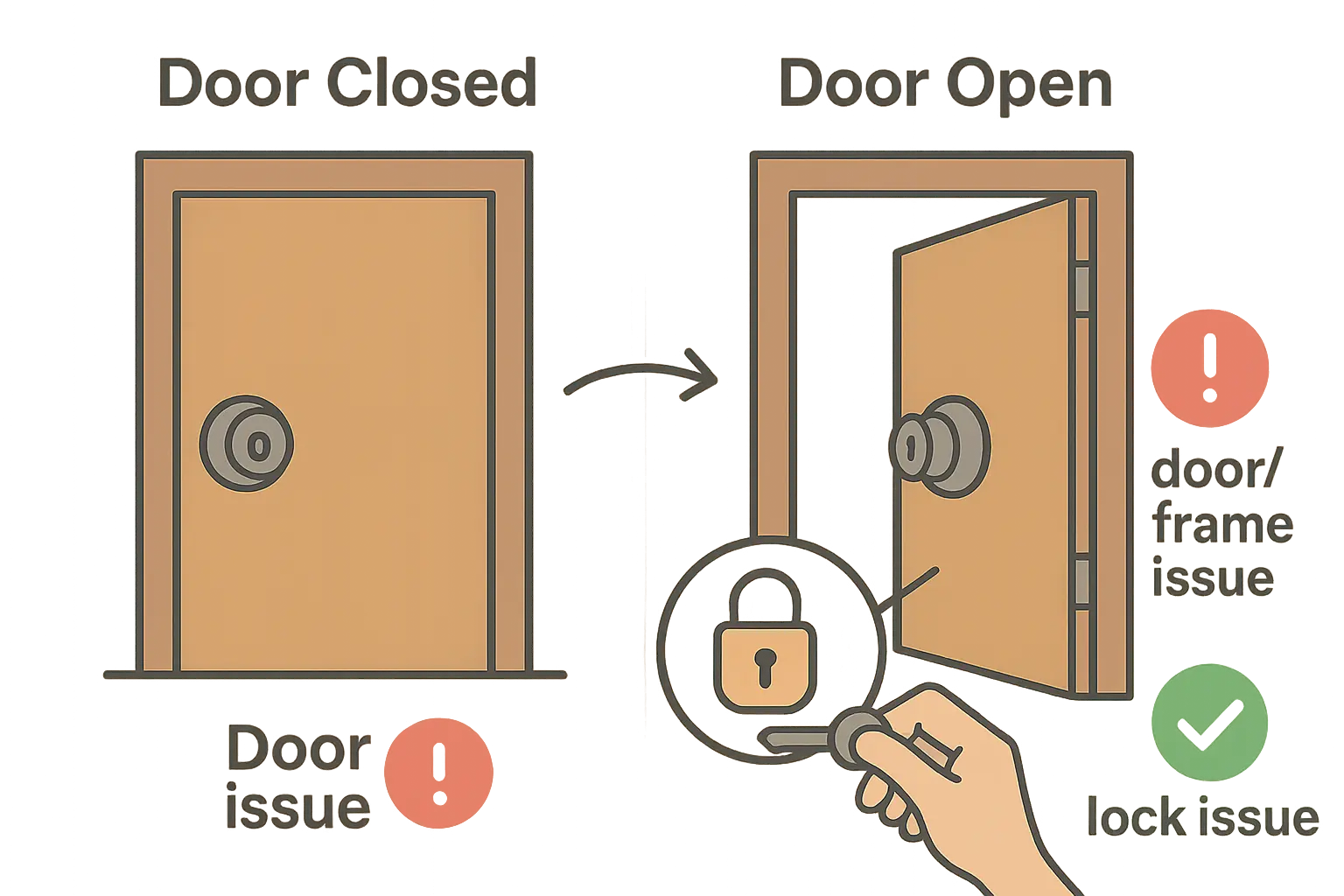 The 'Open-Door Test': A fast, visual method to distinguish if deadbolt sticking arises from mechanical lock issues or door frame alignment shifts, empowering homeowners to diagnose correctly in seconds.