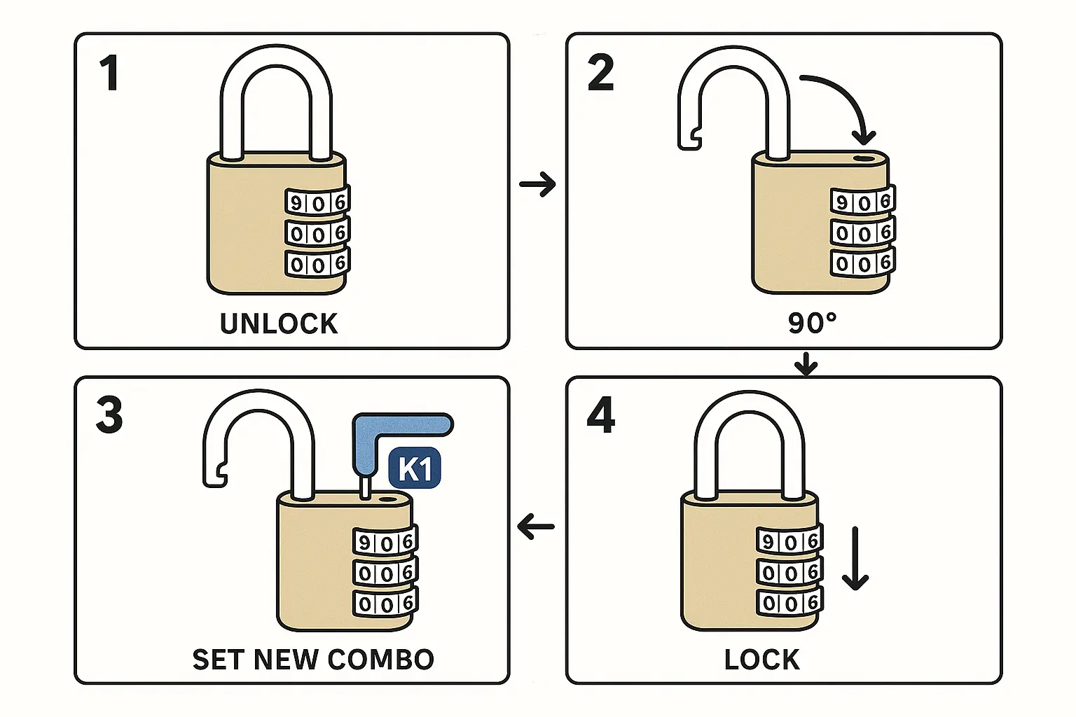 This step-by-step guide breaks down the reset process for Master Lock multi-wheel bottom-dial locks, making it easier to follow and confidently reset your combination without error.