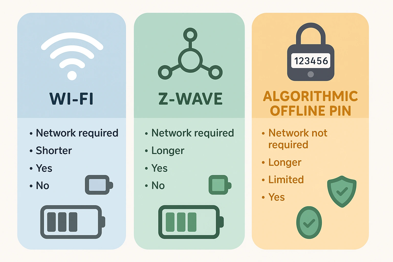 algoritmic-offline-pin